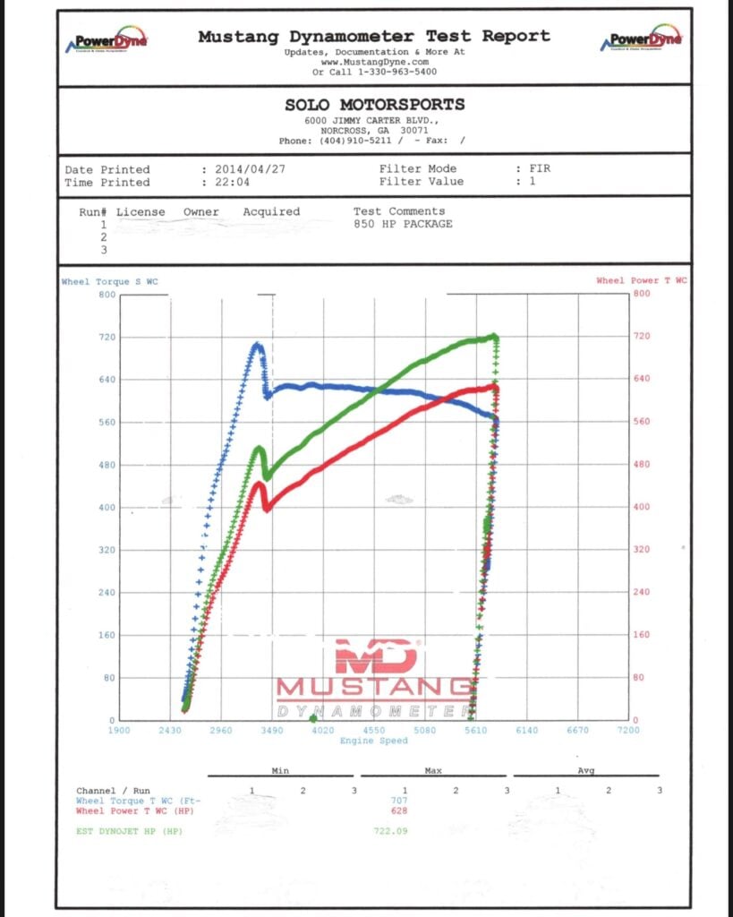 Calling all Dodge Hellcats, our SMS-850 Package is finally available!