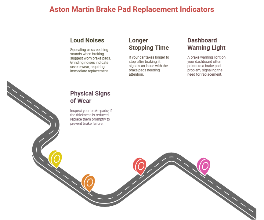 Aston Martin Brake Pad Replacement Indicators