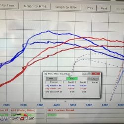 solo motorsports dyno tune